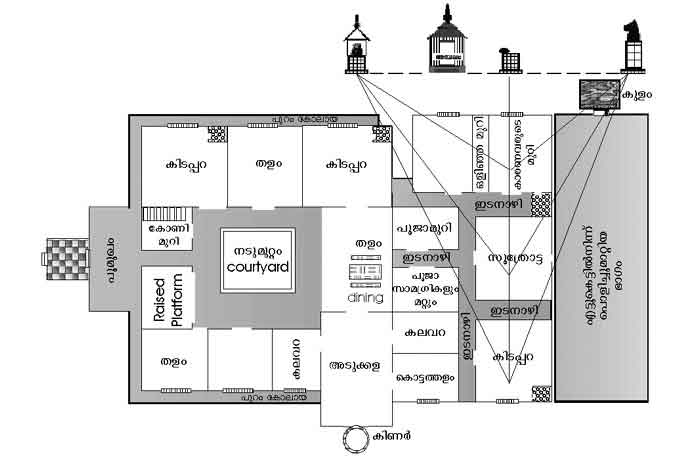 House Plan