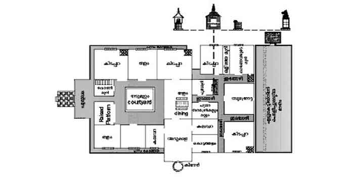 House Plan